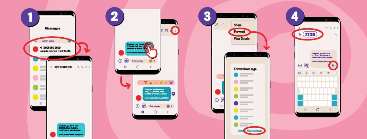 Diagram of how to forward phishing message on Android device - Long description immediately follows