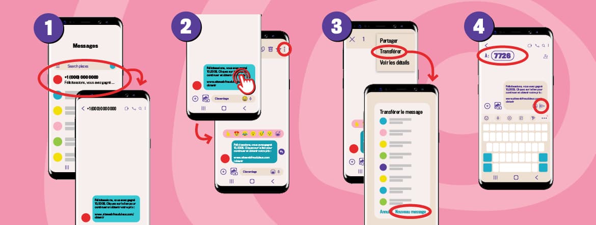 Diagram indiquant comment transférer un message d’hameçonnage sur un appareil Android - Description détaillée suit immédiatement