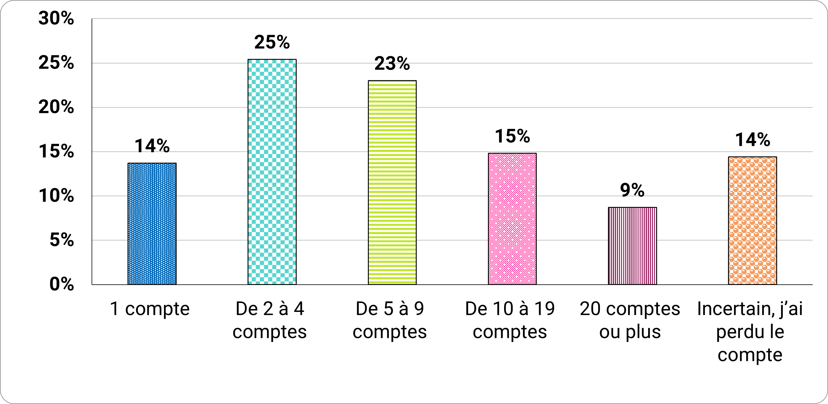 Figure 1 - Description detaillée suit immédiatement