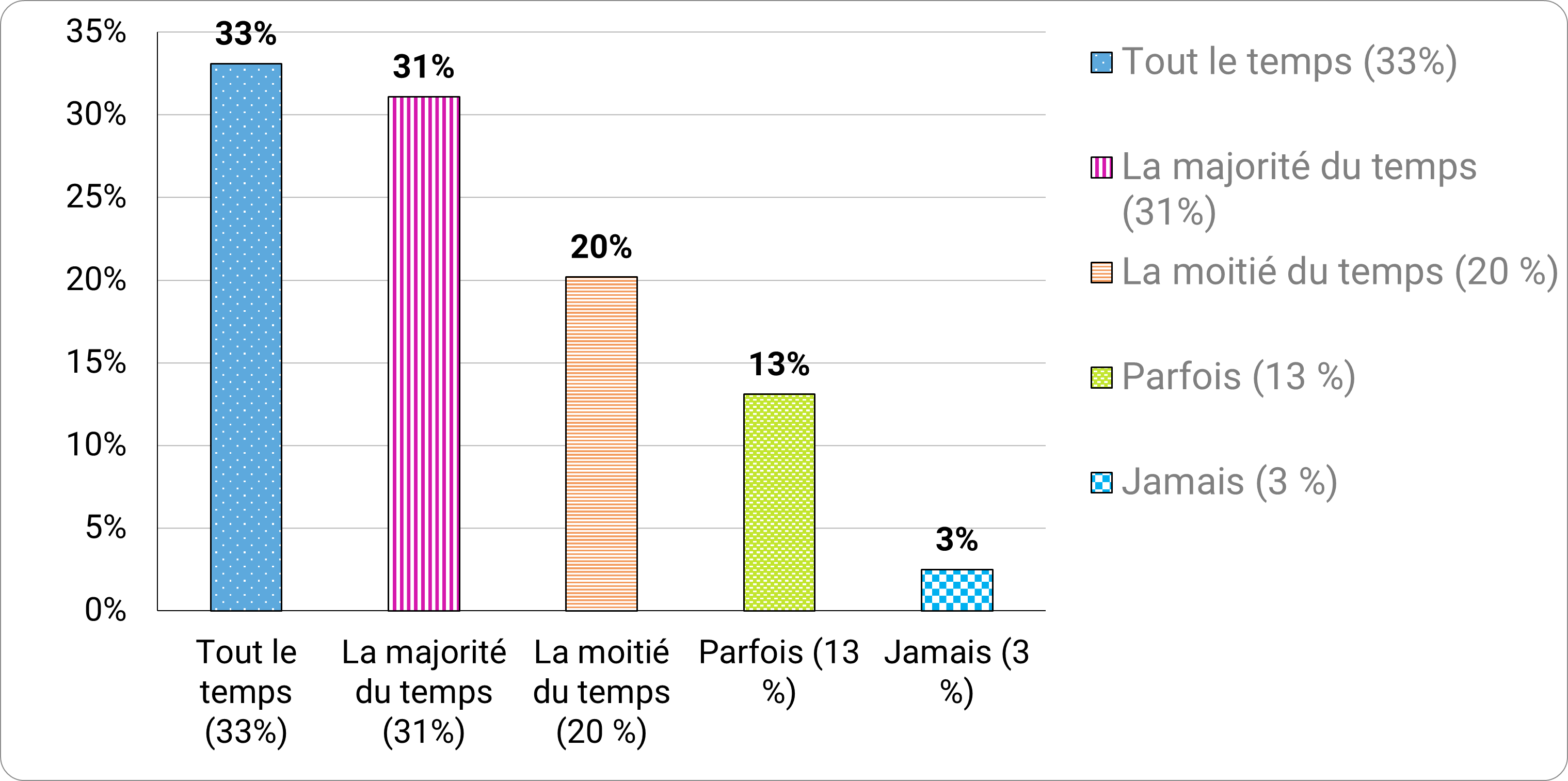 Figure 10 - Description detaillée suit immédiatement