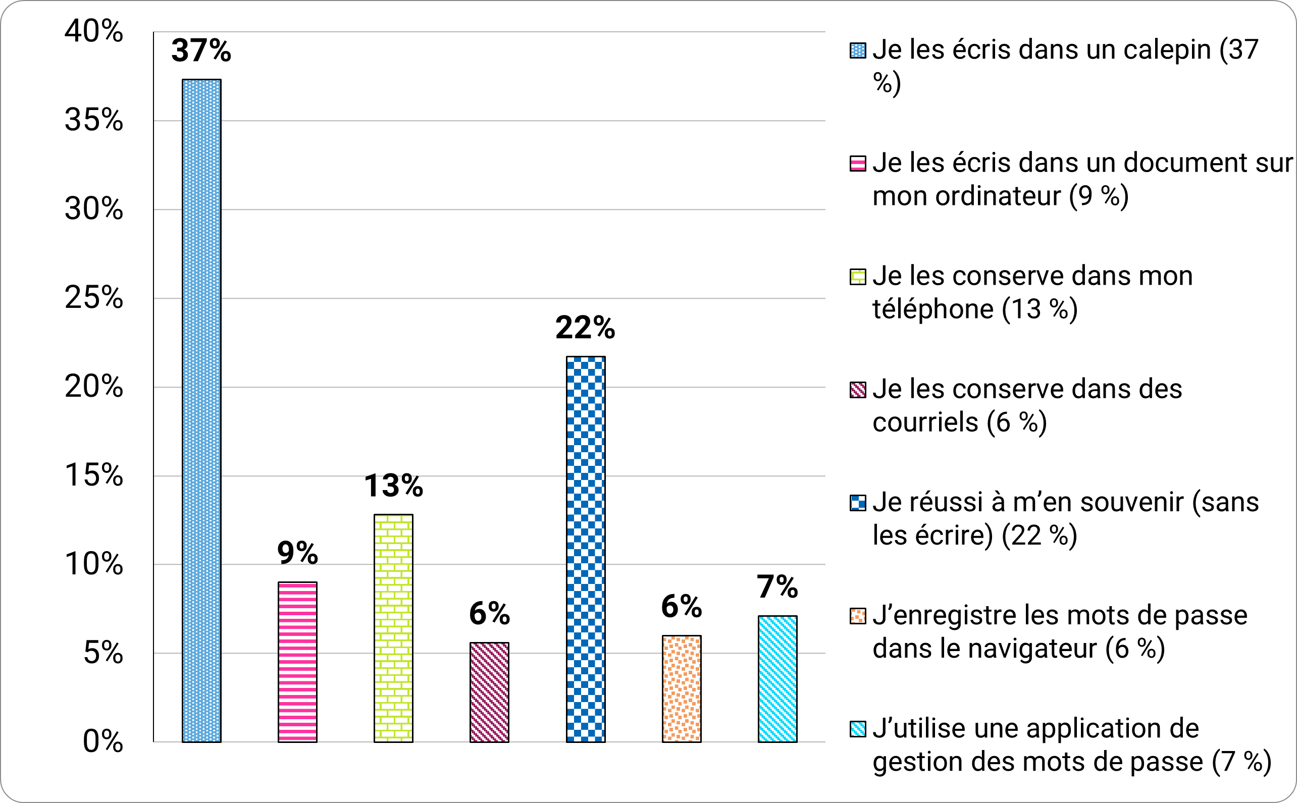 Figure 11 - Description detaillée suit immédiatement