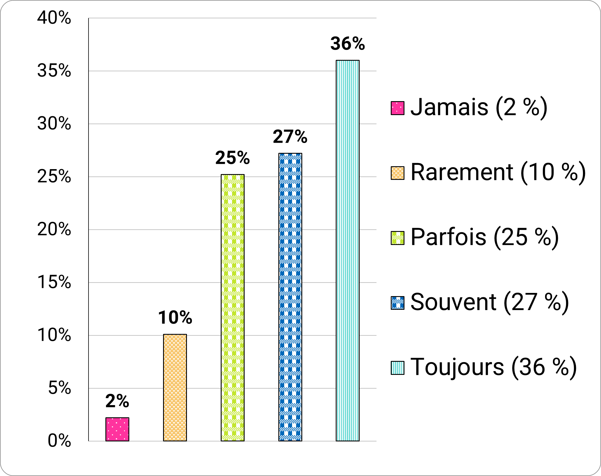 Figure 13 - Description detaillée suit immédiatement