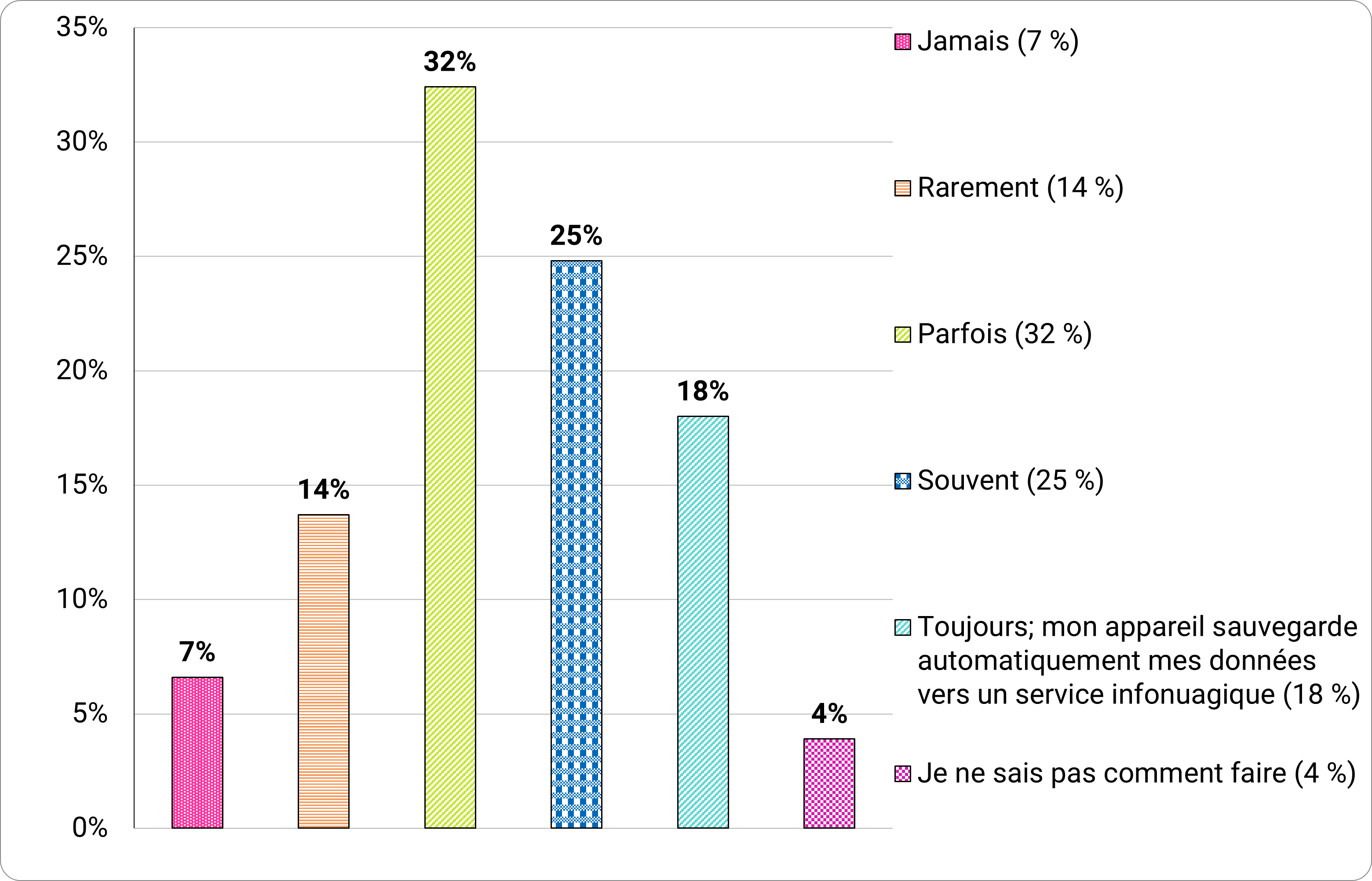 Figure 14 - Description detaillée suit immédiatement