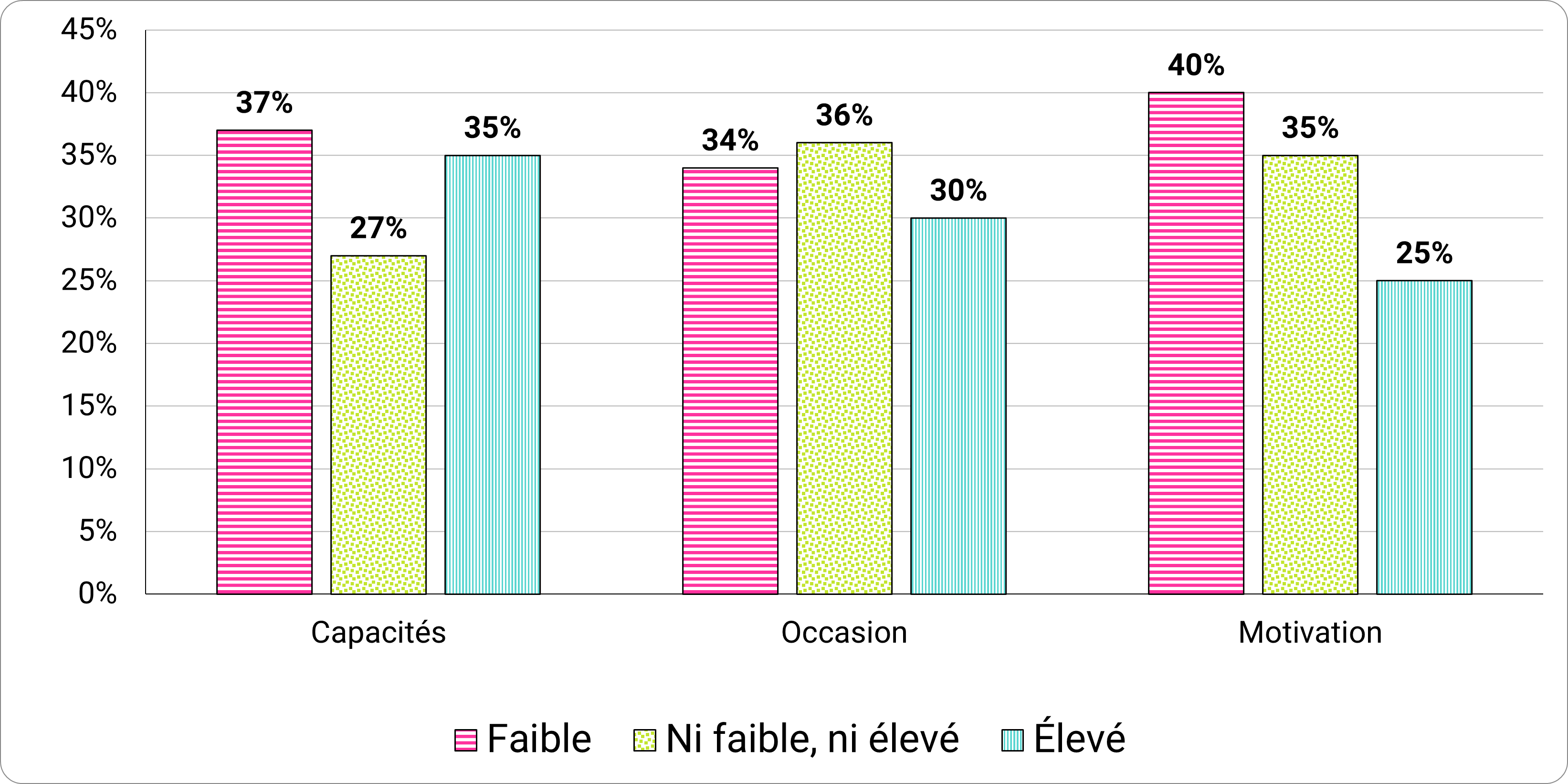 Figure 15 - Description detaillée suit immédiatement