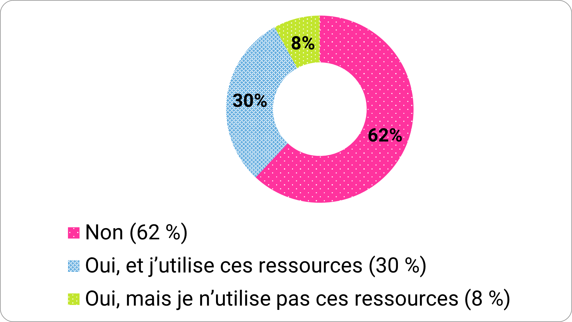 Figure 2 - Description detaillée suit immédiatement