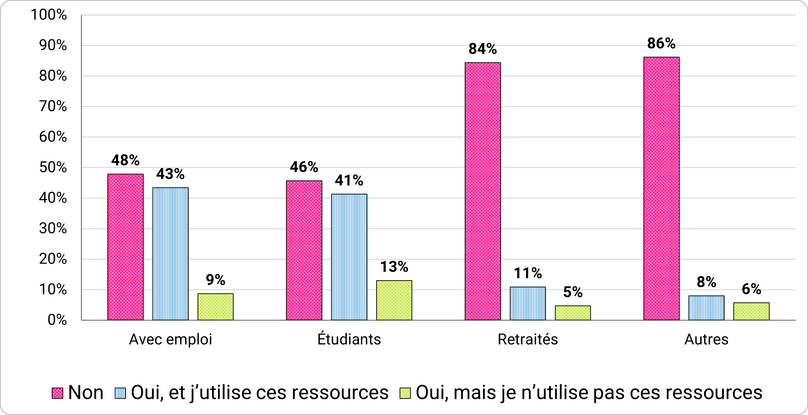 Figure 3 - Description detaillée suit immédiatement