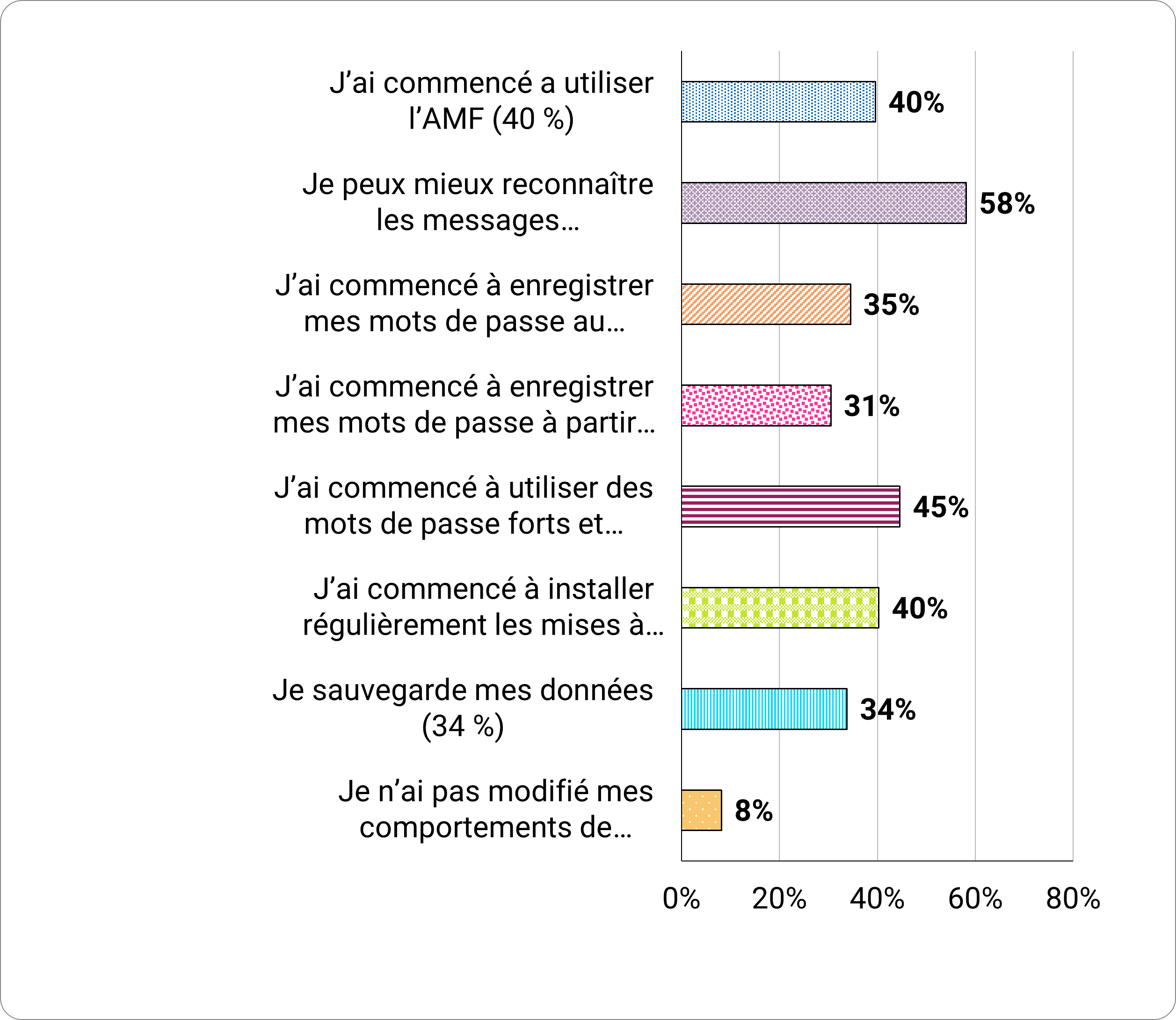 Figure 4 - Description detaillée suit immédiatement