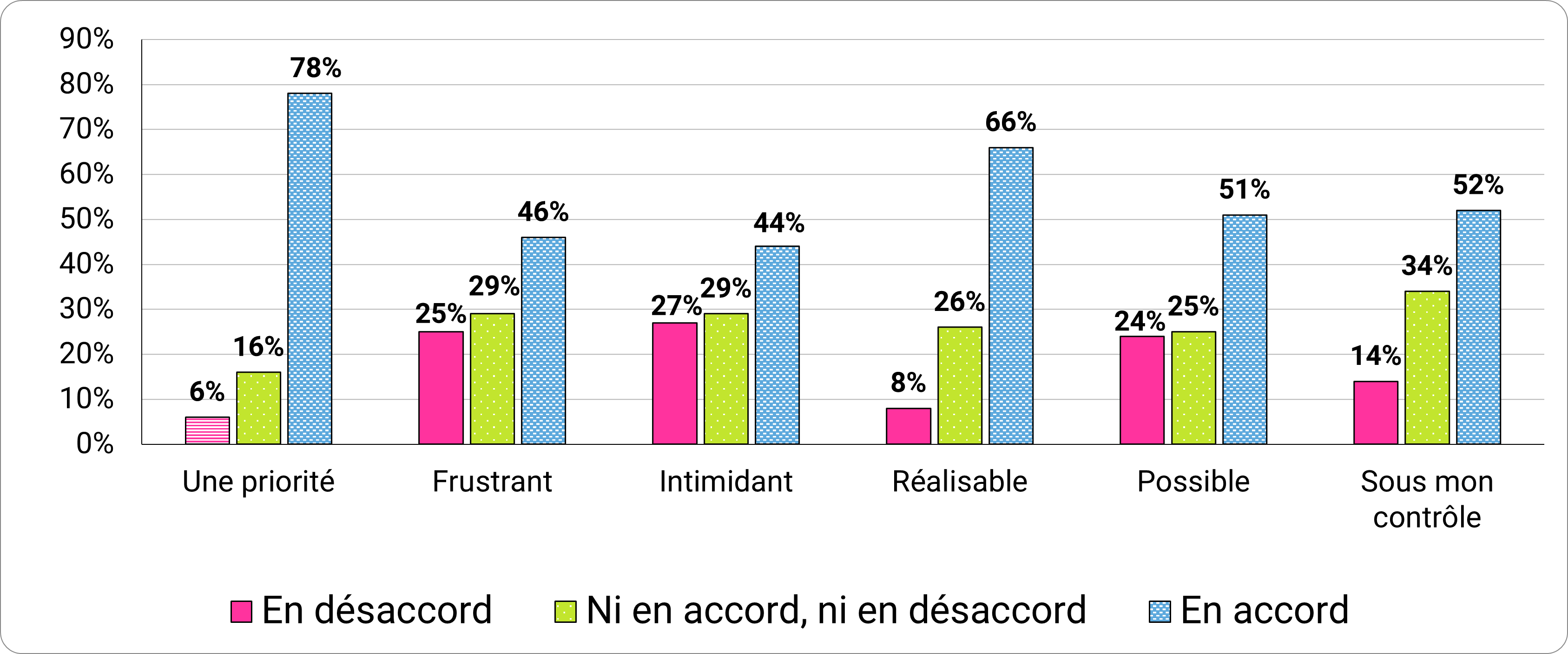 Figure 5 - Description detaillée suit immédiatement