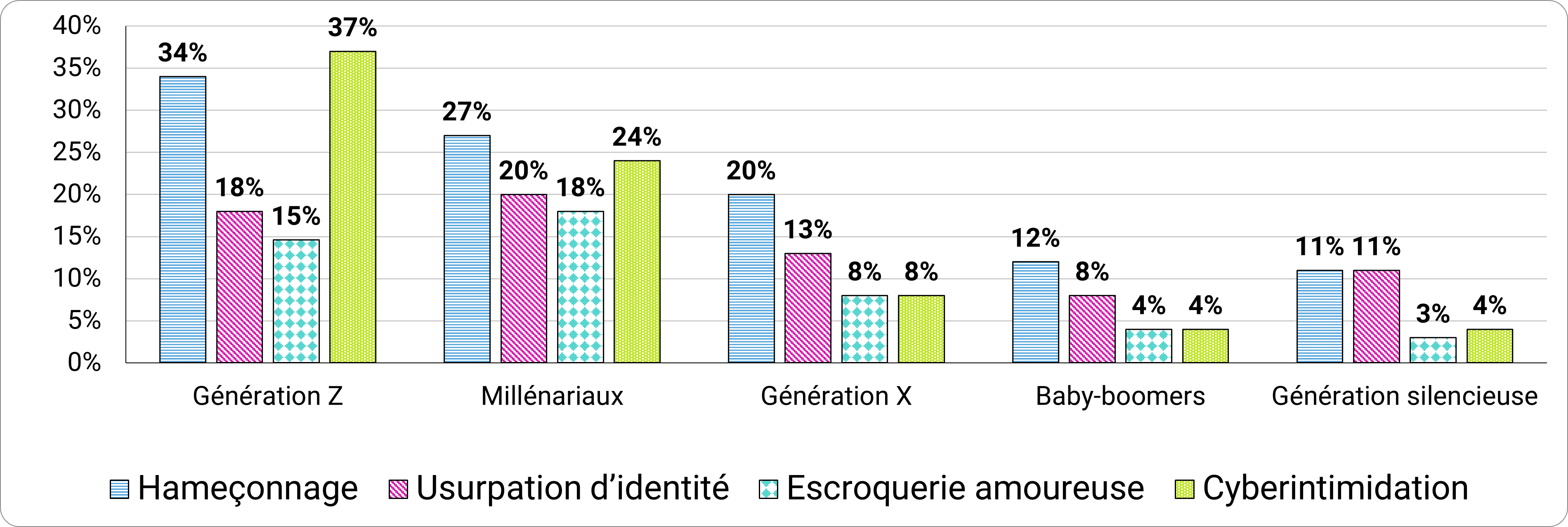 Figure 7 - Description detaillée suit immédiatement