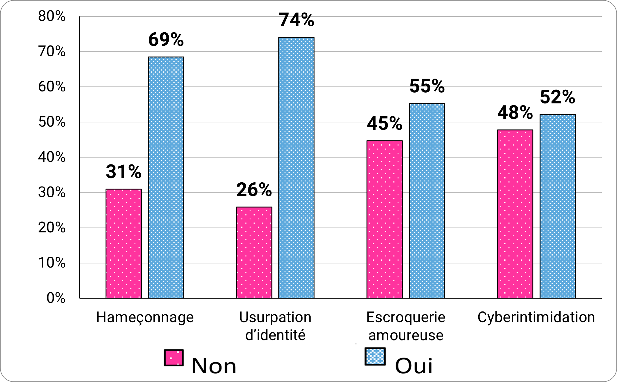 Figure 8 - Description detaillée suit immédiatement