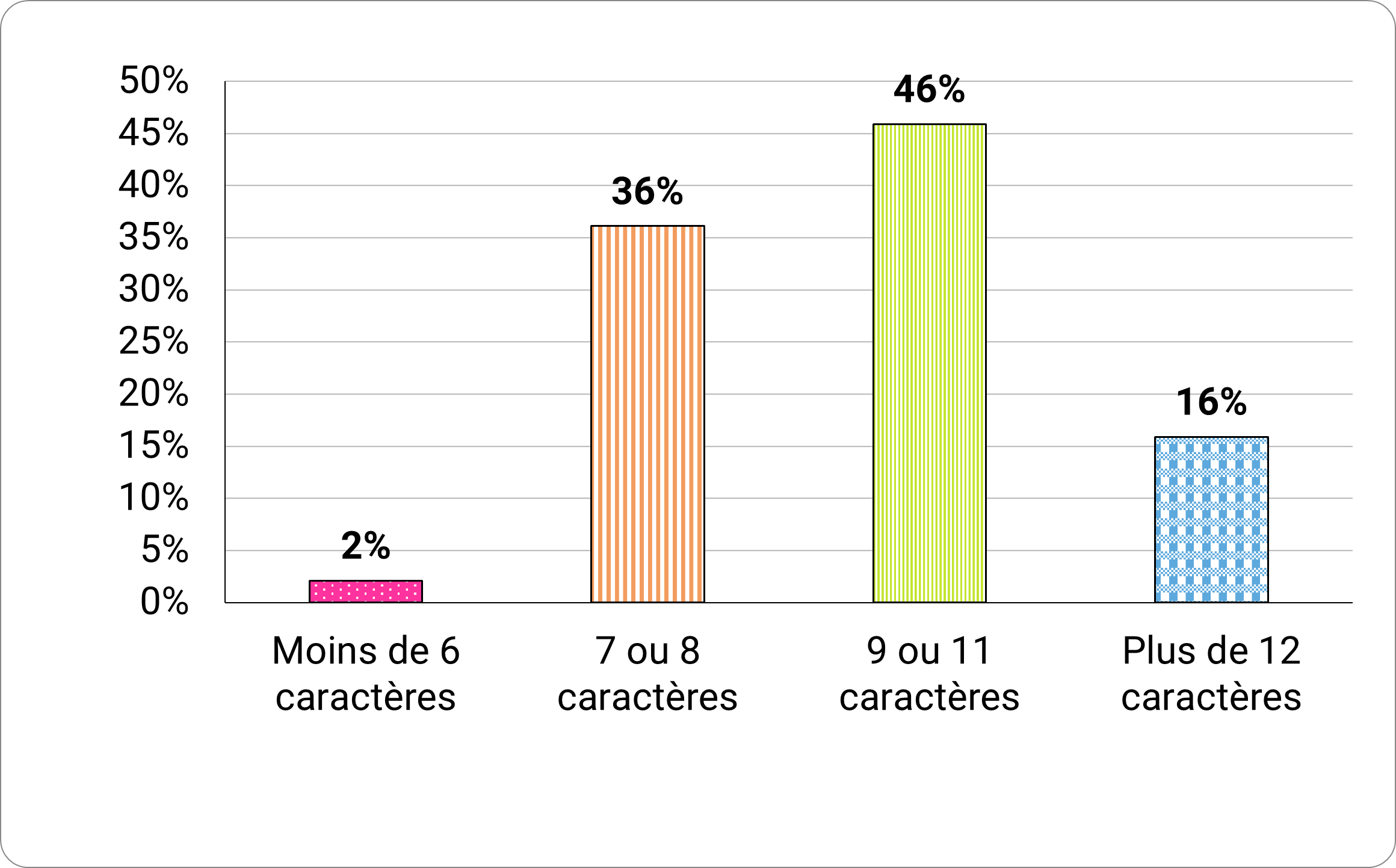 Figure 9 - Description detaillée suit immédiatement