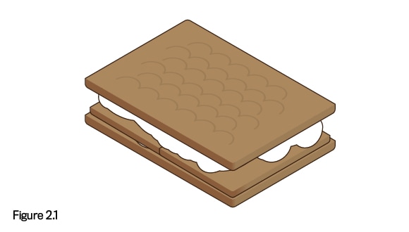 Figure 2.1, deuxième morceau de toit en pain d'épices placé par dessus une couche de glaçage sur les murs