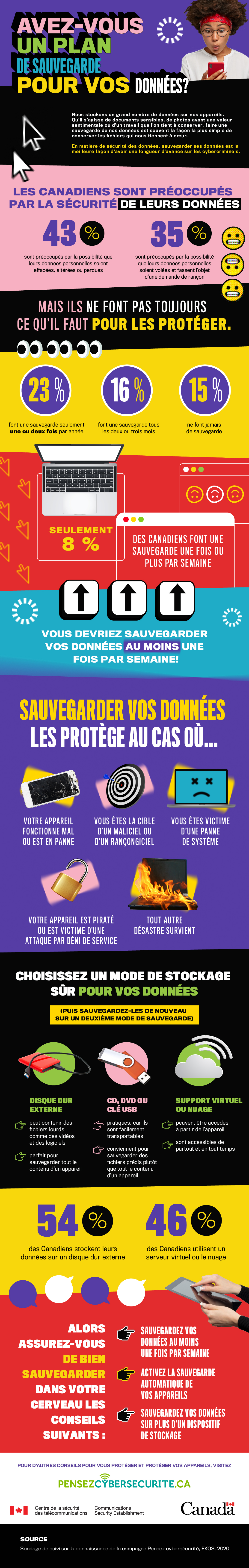 Avez-vous un plan de sauvegarde pour vos données - Description detaillée suit immédiatement