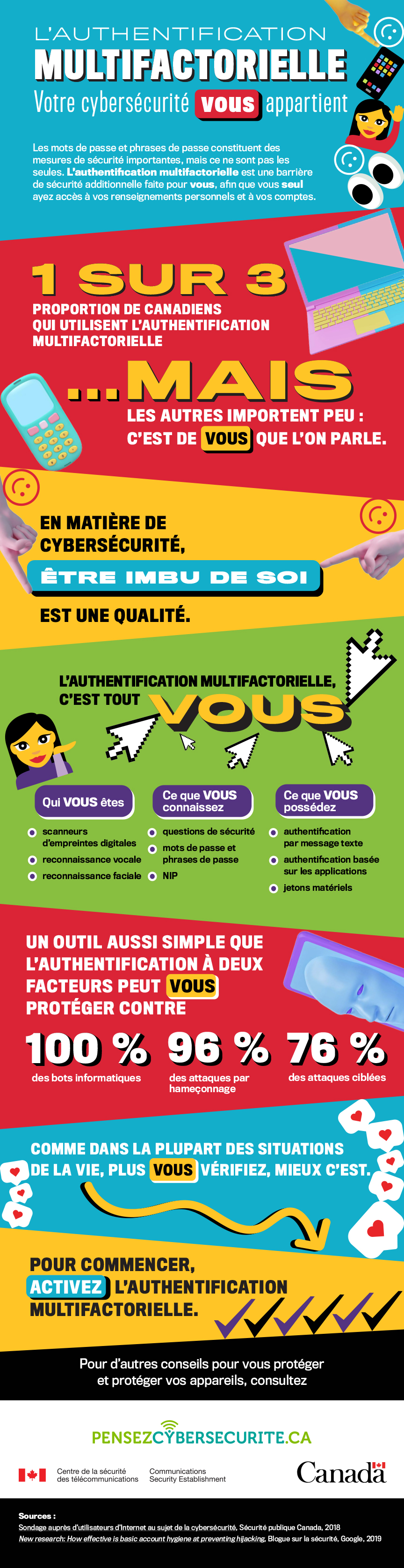 L’authentification multifactorielle - Description detaillée suit immédiatement